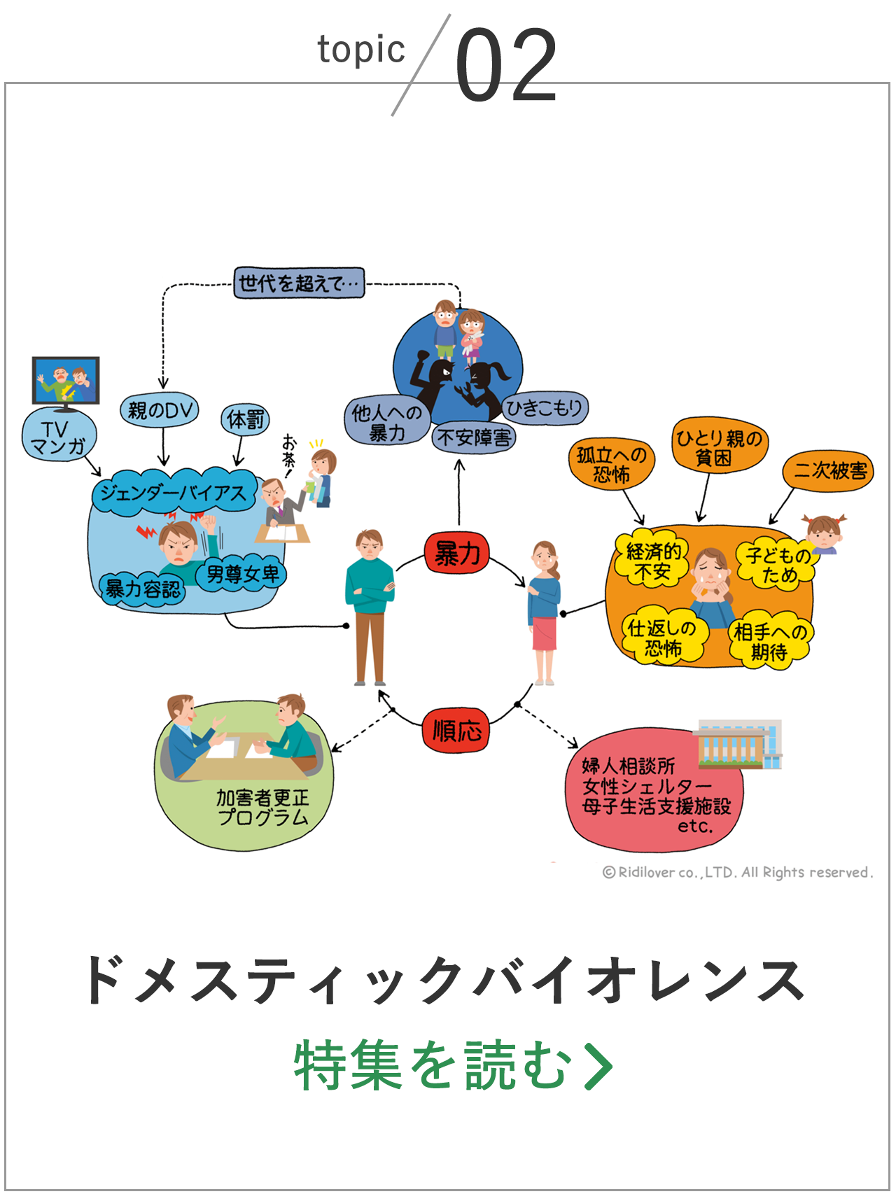 ドメスティックバイオレンス