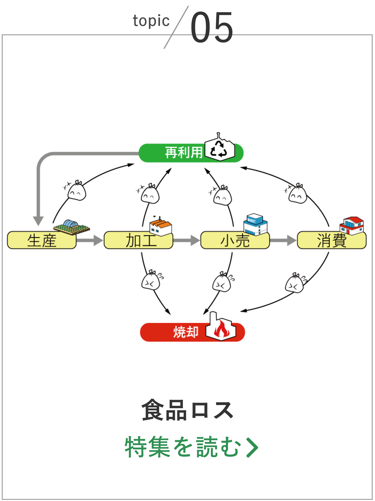 食品ロス