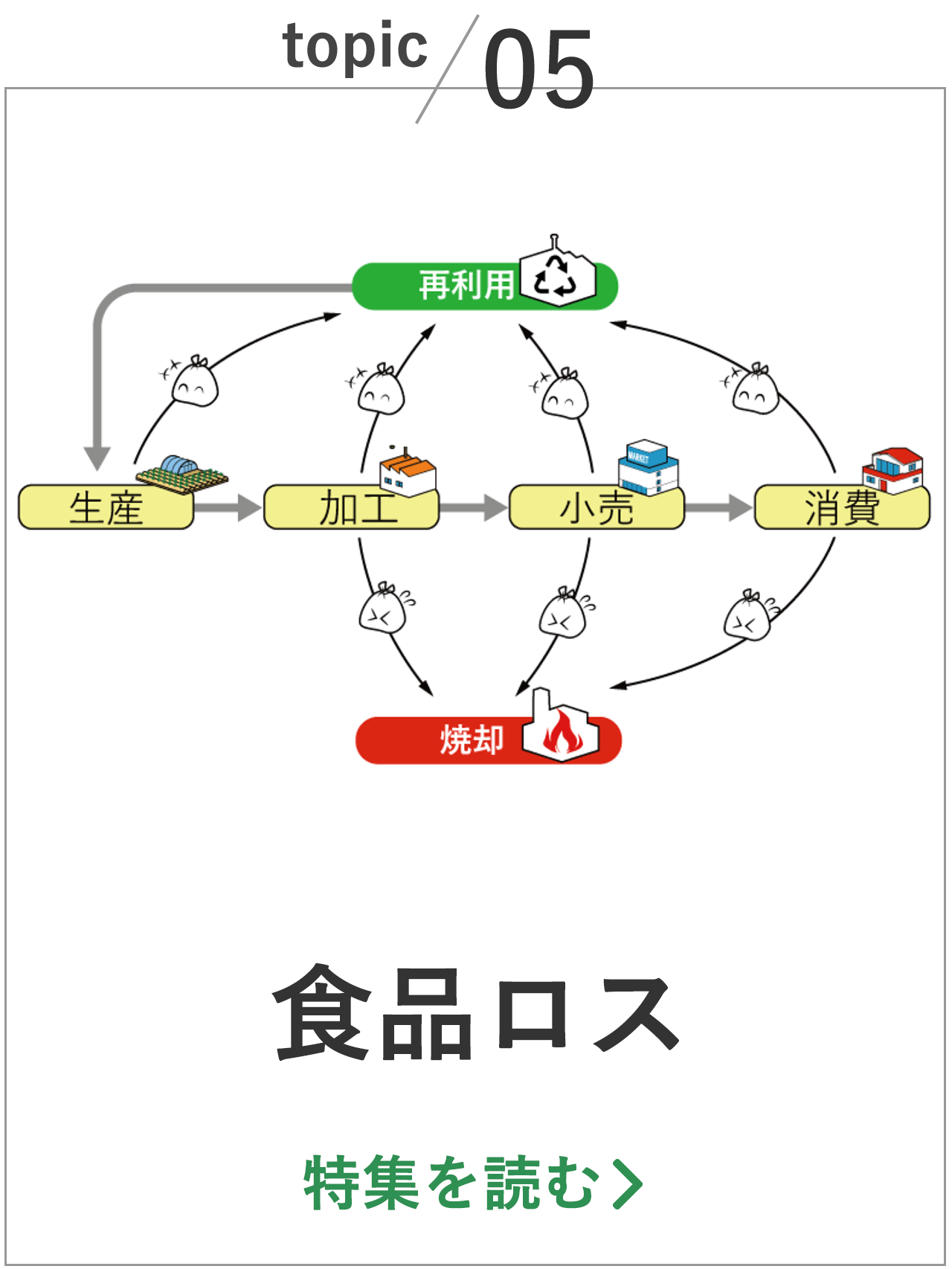 食品ロス