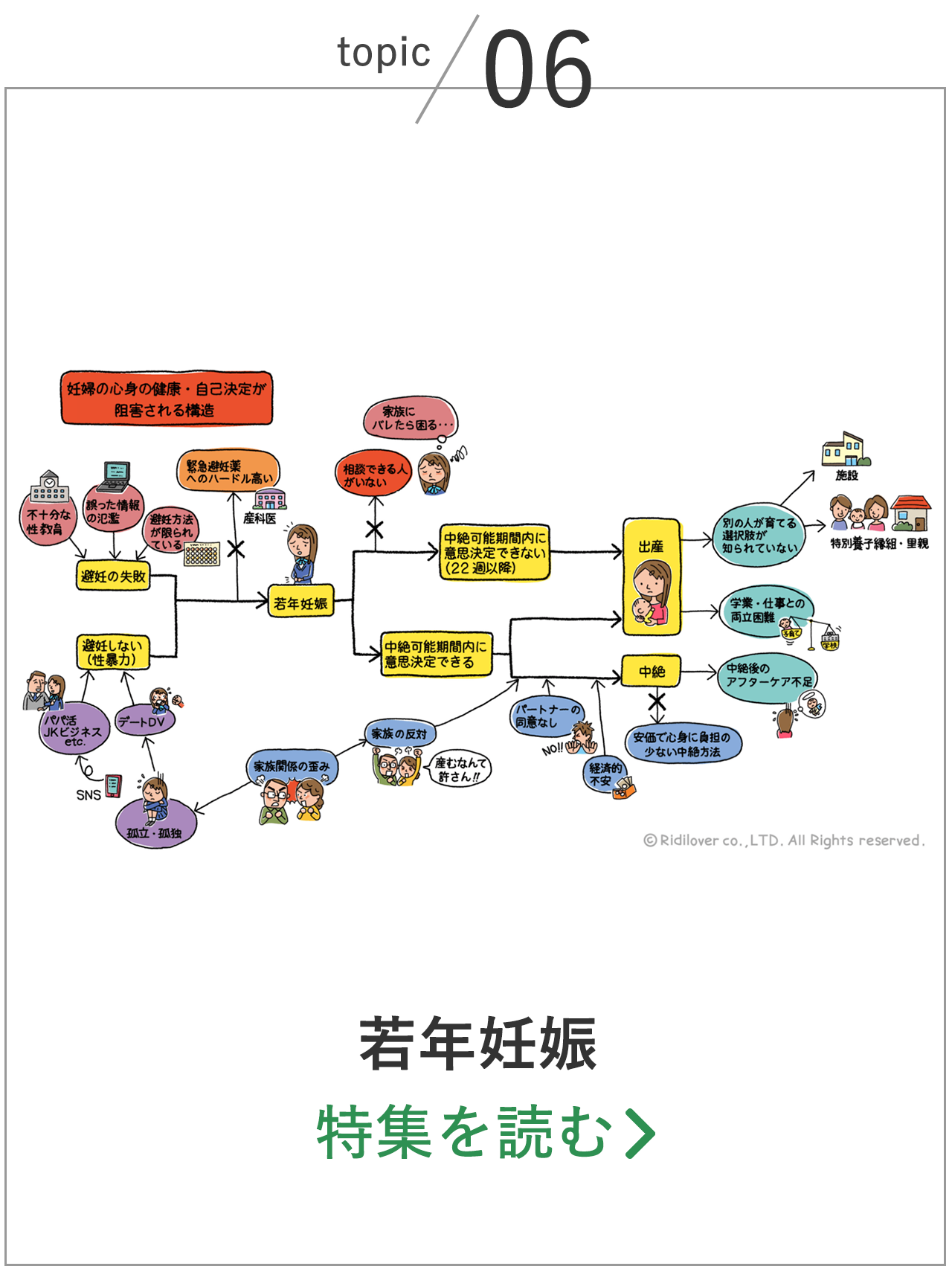 若年妊娠
