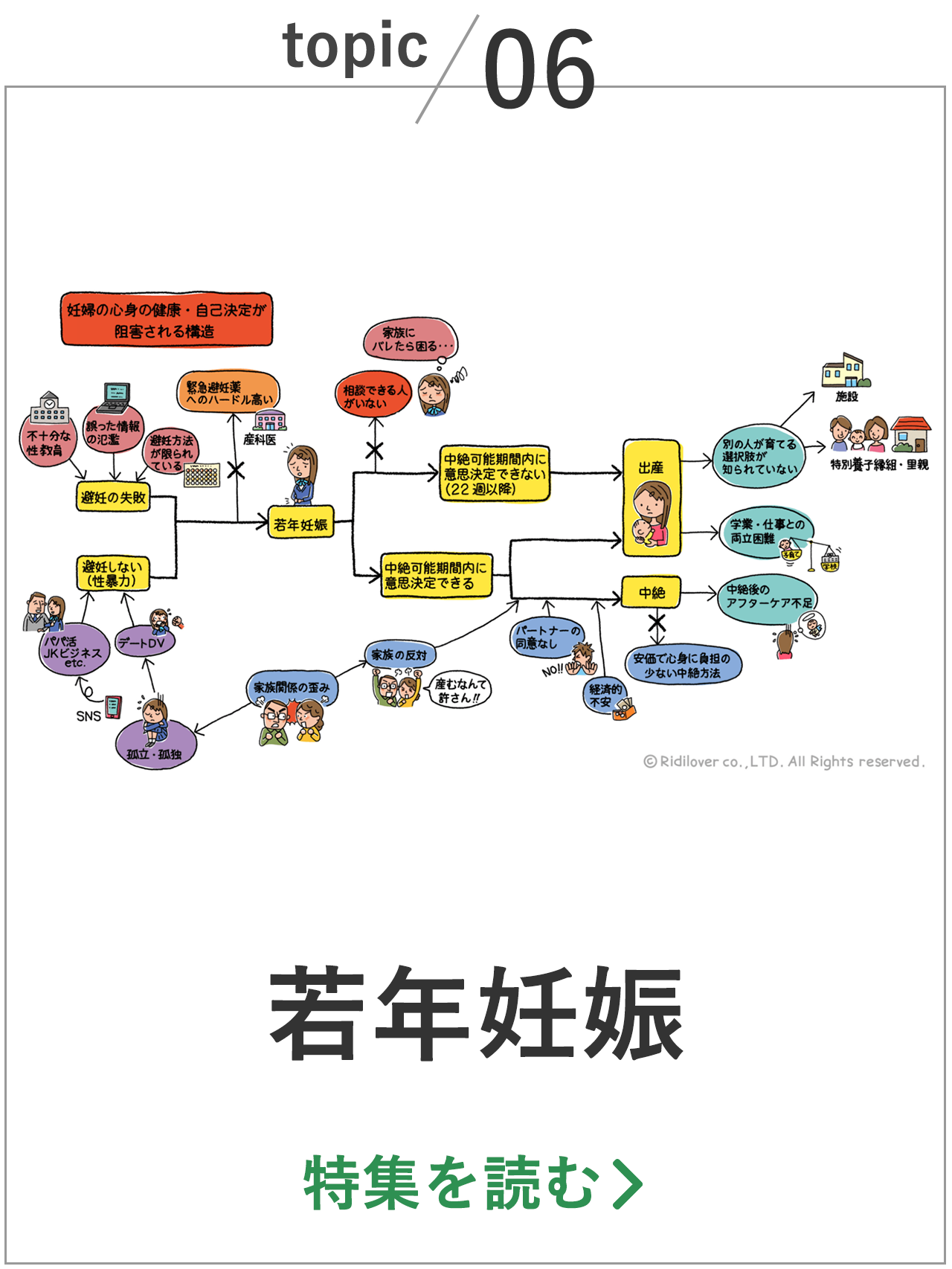 若年妊娠